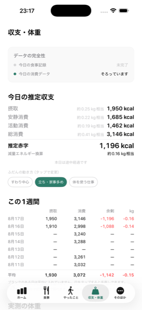 収支・体重画面 — 今日の推定収支